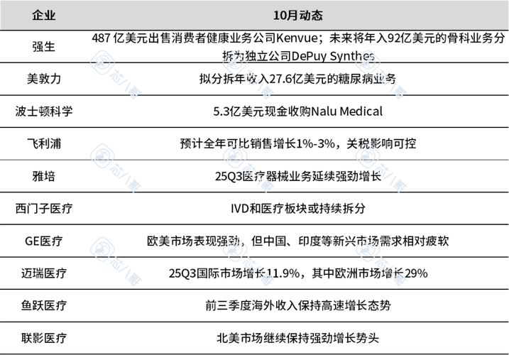 电子元器件销售行情分析与预判