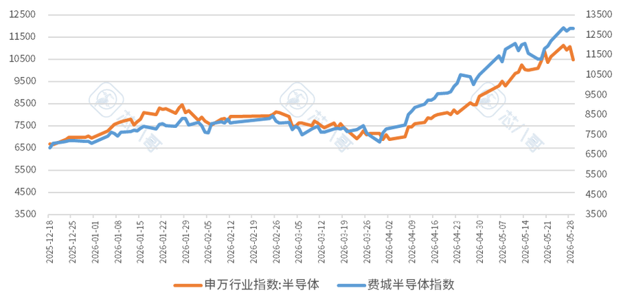 26年5月电子元器件销售行情分析与预判