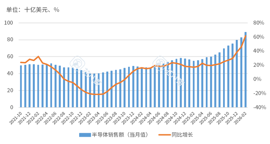 电子元器件销售行情分析与预判