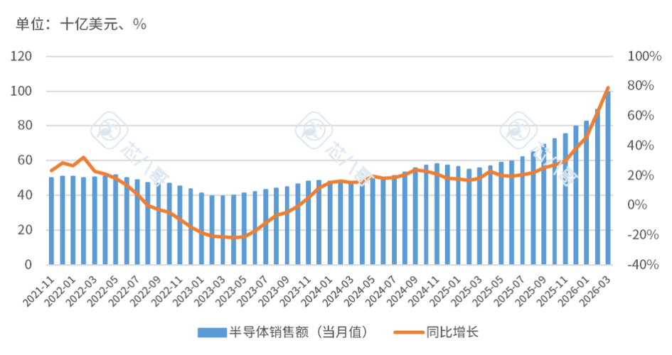 电子元器件销售行情分析与预判