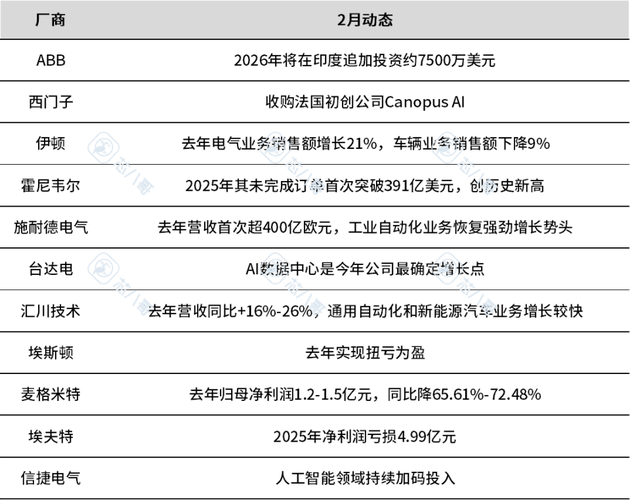 电子元器件销售行情分析与预判 2025年市场趋势与策略展望